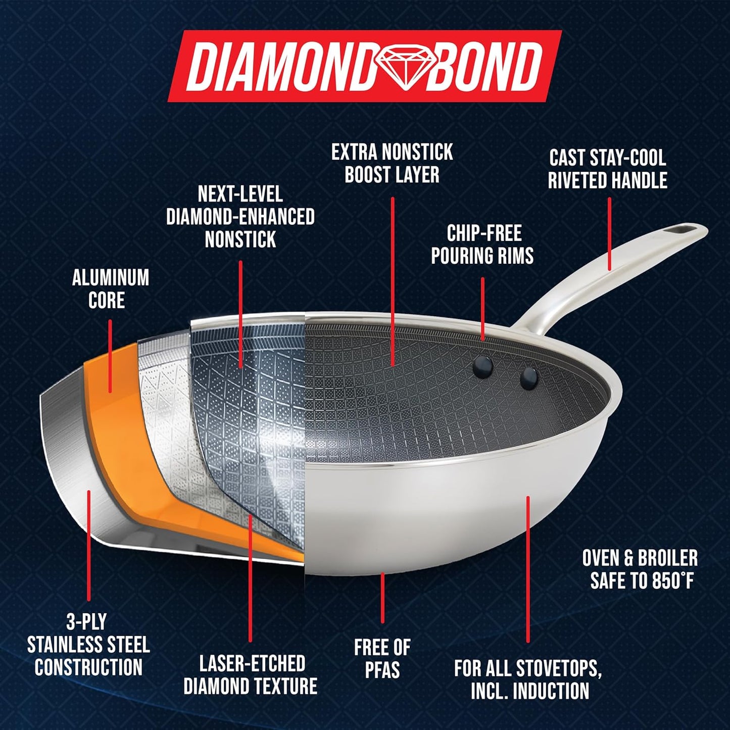 Blue Diamond Hybrid Nonstick Stainless