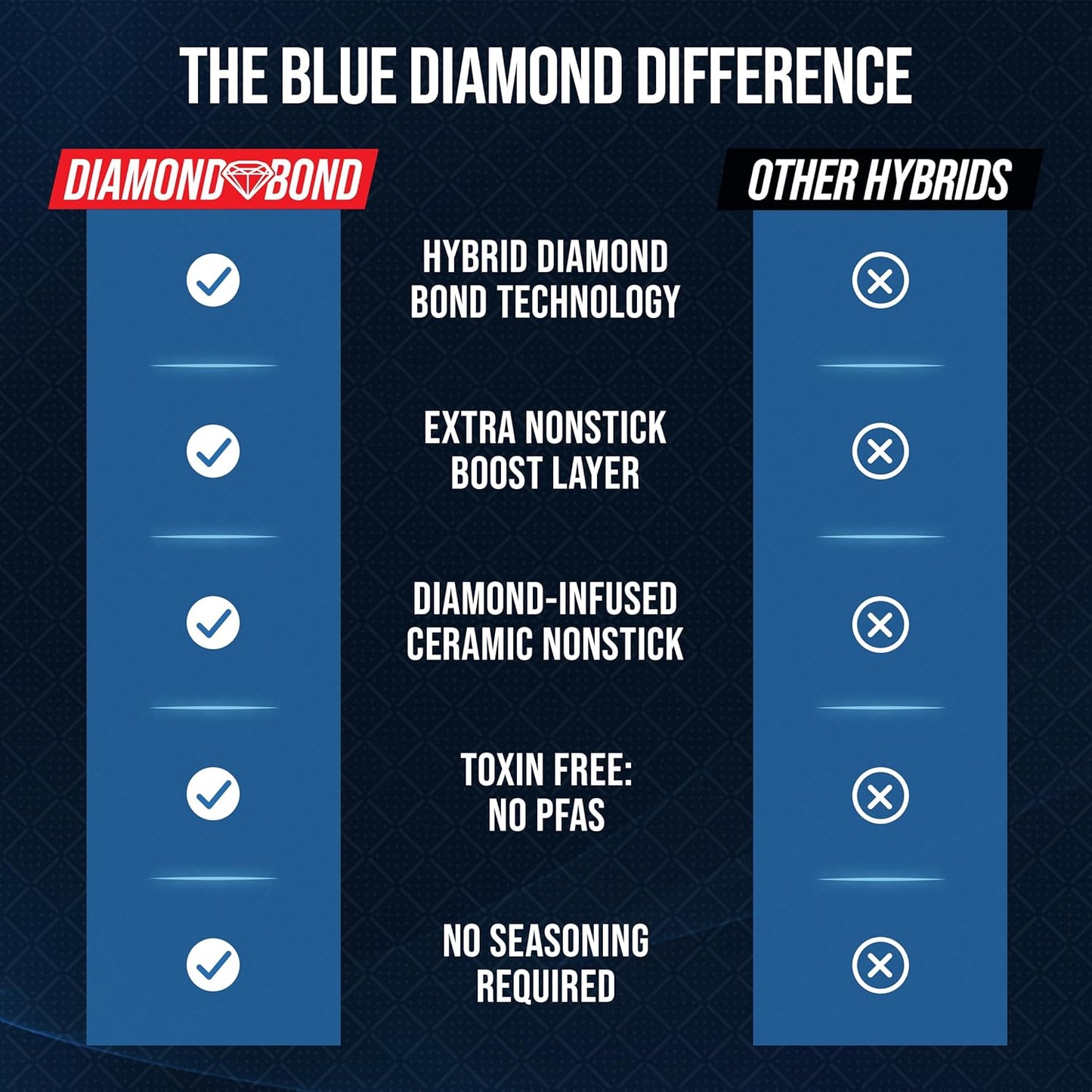 Blue Diamond Hybrid Nonstick Stainless